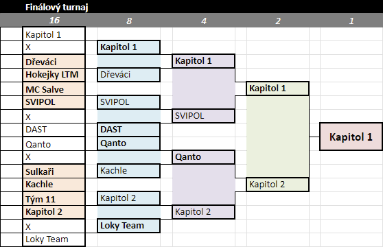 Městská liga 2024